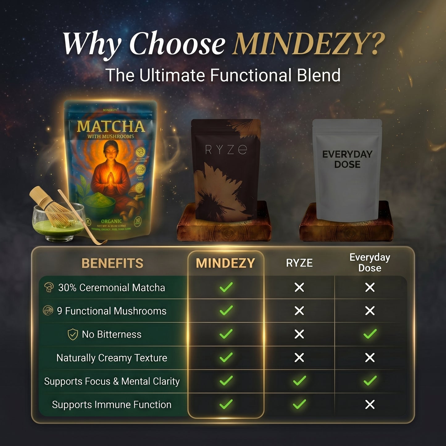 MINDEZY Organic Matcha with Mushrooms - Focused Energy for Mind & Body (30 Servings) | Non-Psychoactive