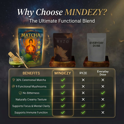 MINDEZY Organic Matcha with Mushrooms - Focused Energy for Mind & Body (30 Servings) | Non-Psychoactive