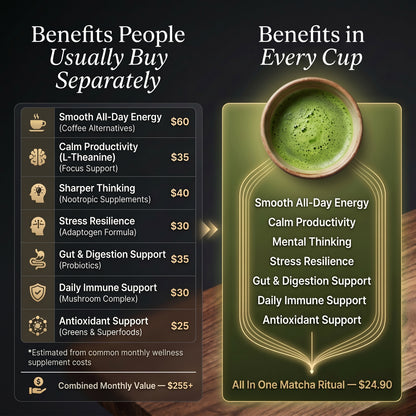 MINDEZY Organic Matcha with Mushrooms - Focused Energy for Mind & Body (30 Servings) | Non-Psychoactive