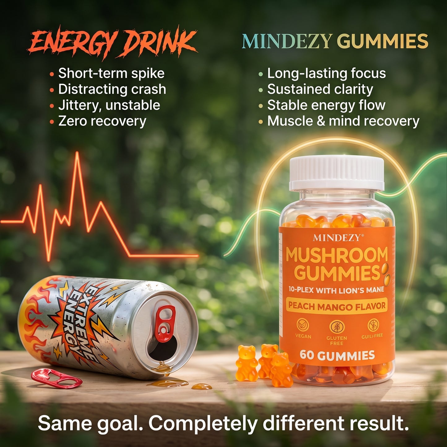 MINDEZY Mushroom Gummies 10-Plex with Lion’s Mane, Peach & Mango Flavor | 60 Vegan Gummies | Non-Psychoactive